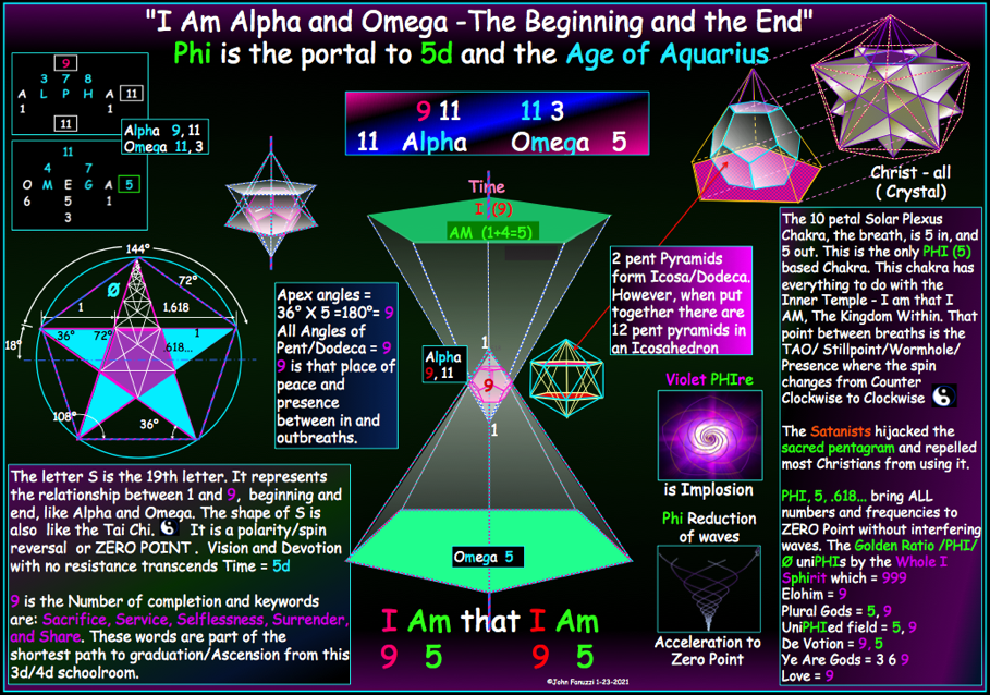 ReCreation Thru Coherent Crystal Breathing