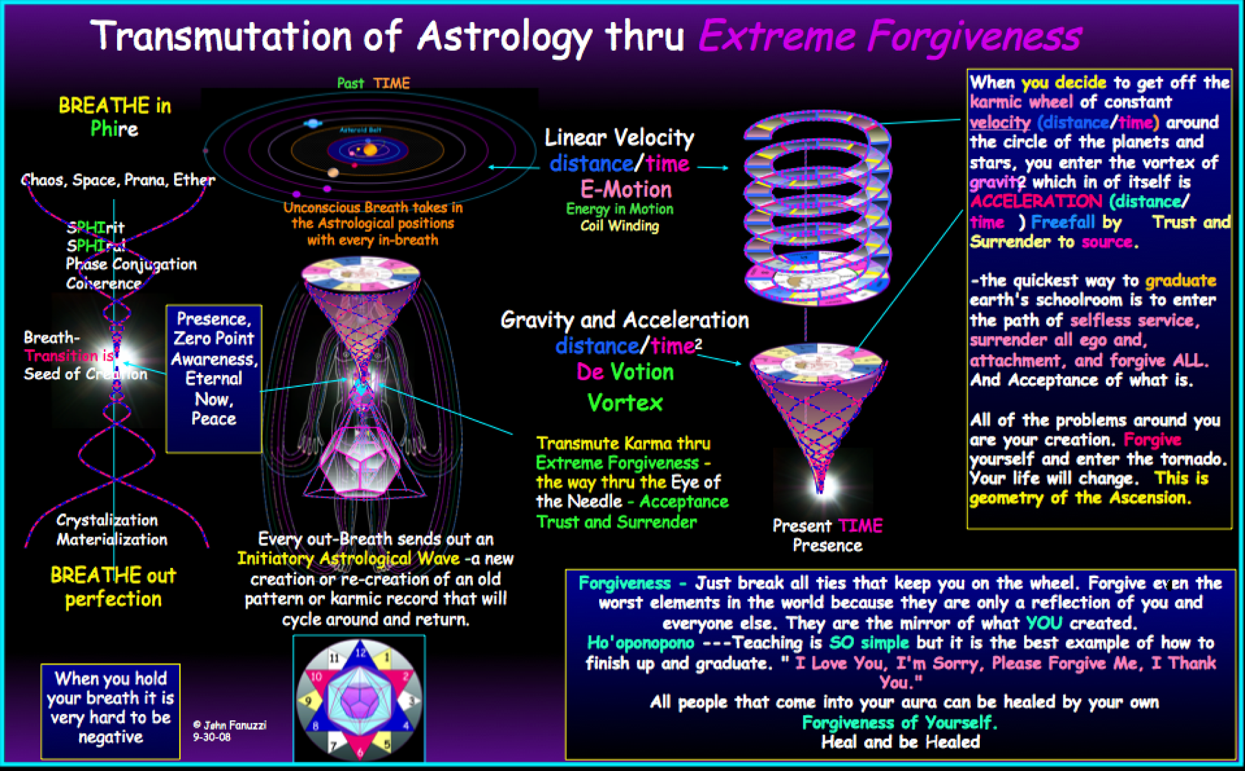 ReCreation Thru Coherent Crystal Breathing